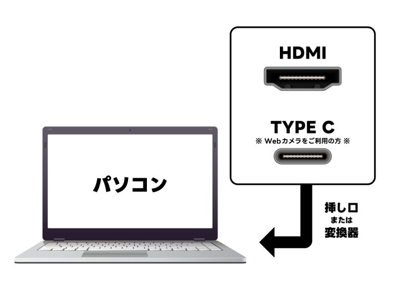 プロジェクター・Webカメラへの接続方法 | 栄メンバーズオフィスビル